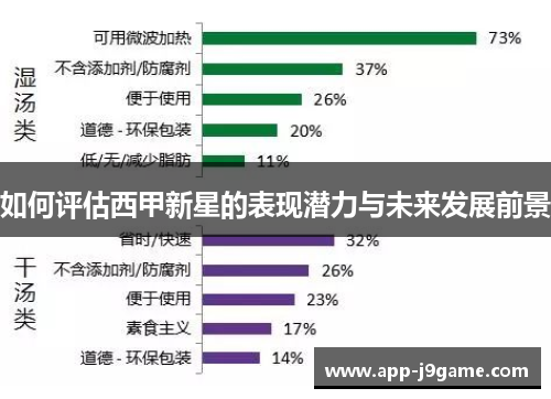 如何评估西甲新星的表现潜力与未来发展前景