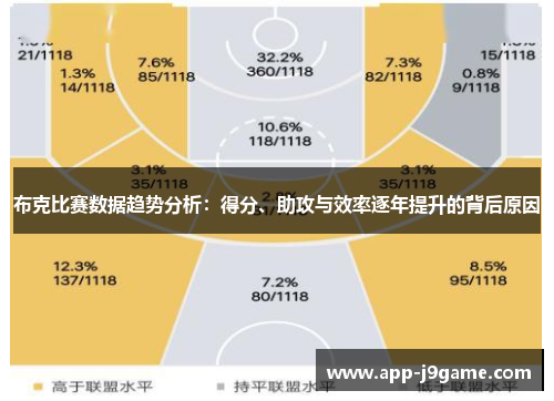 布克比赛数据趋势分析：得分、助攻与效率逐年提升的背后原因