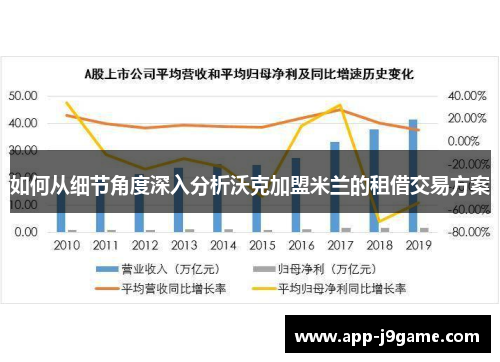如何从细节角度深入分析沃克加盟米兰的租借交易方案