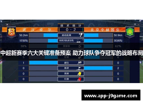 中超新赛季六大关键准备预案 助力球队争夺冠军的战略布局