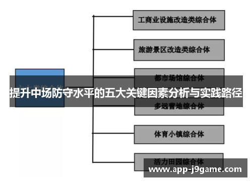 提升中场防守水平的五大关键因素分析与实践路径