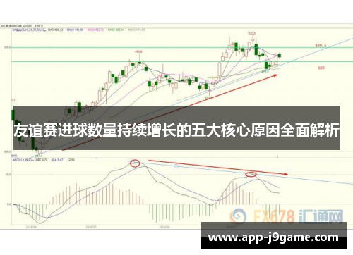 友谊赛进球数量持续增长的五大核心原因全面解析