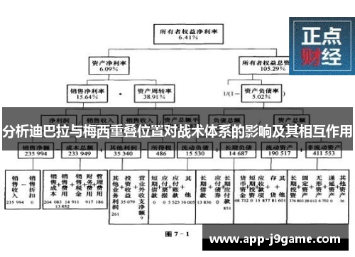 分析迪巴拉与梅西重叠位置对战术体系的影响及其相互作用