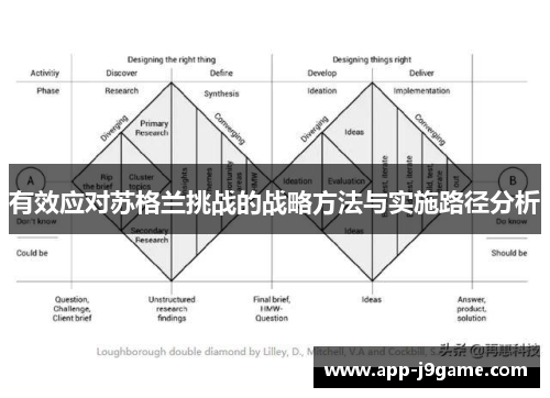 有效应对苏格兰挑战的战略方法与实施路径分析